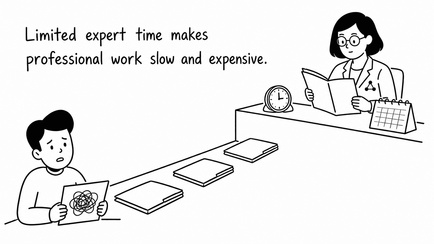 A buyer waits behind queued work while a busy expert works beside a clock and calendar. Text explains that limited expert time makes professional work slow and expensive.