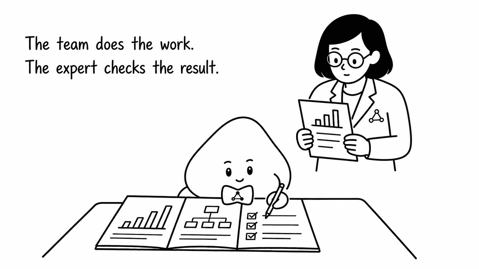 The agent produces the work while the expert carefully checks the result before delivery.